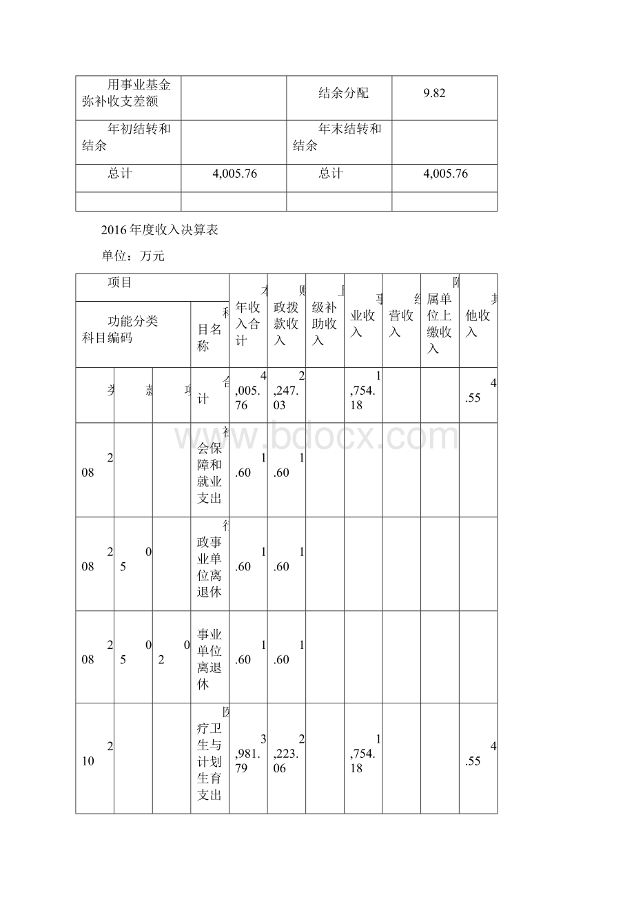 上海嘉定区菊园新区社区卫生服务中心部门决算.docx_第3页