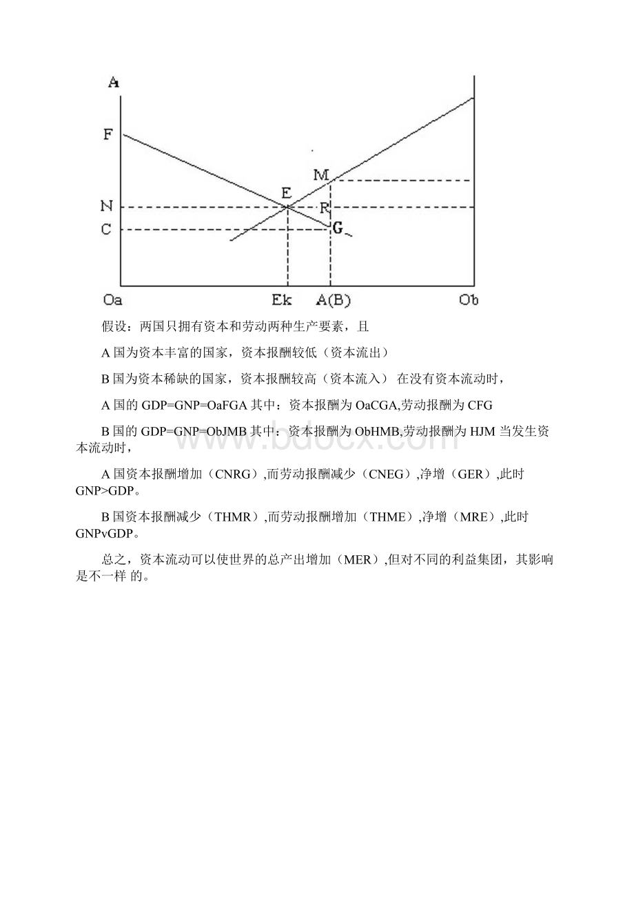 国际经济学剖析.docx_第3页