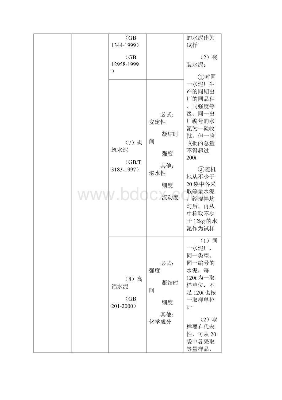 建筑施工手册3材料试验与结构检验311 材料试验项目及检验规则312 试样件的制备.docx_第2页