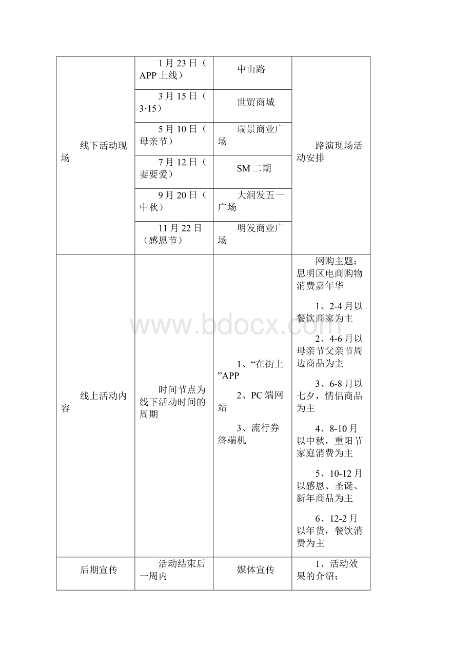 购物狂欢嘉年华策划提案Word格式.docx_第3页