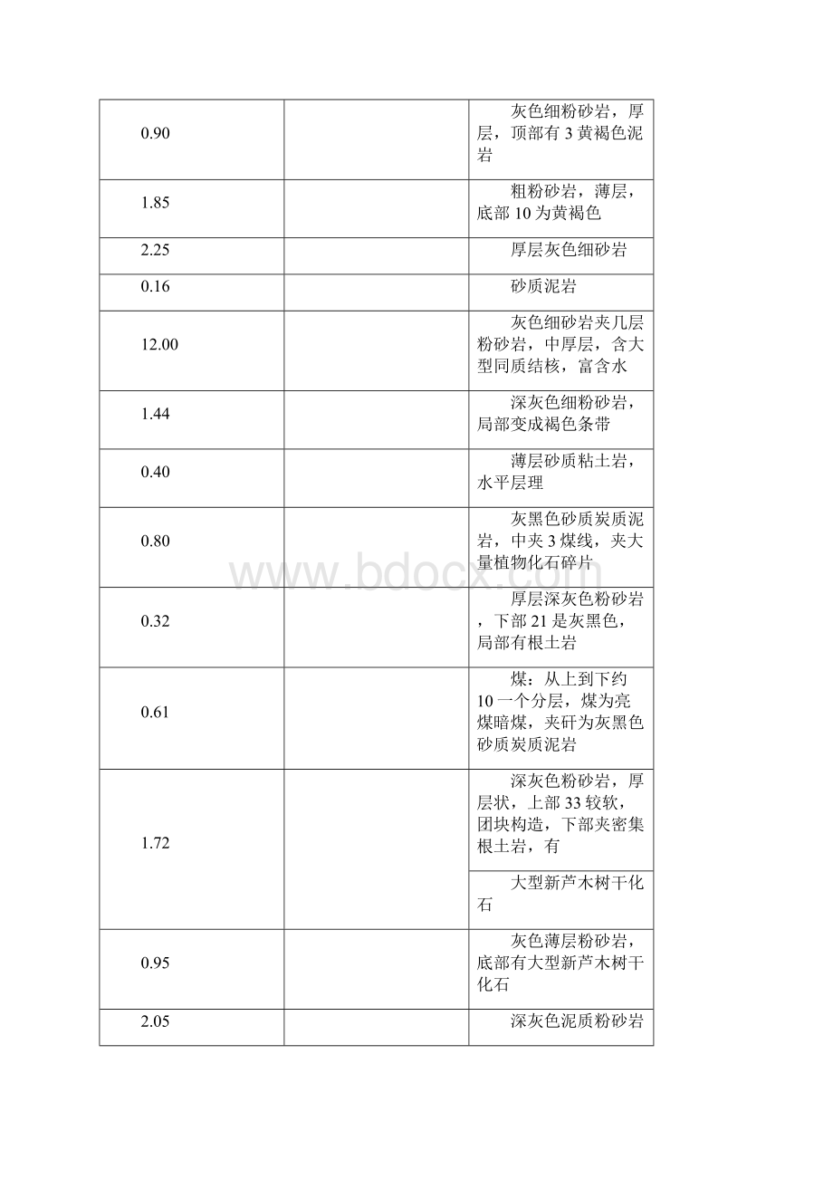 夹江县华头煤矿开采保护层设计方案.docx_第3页