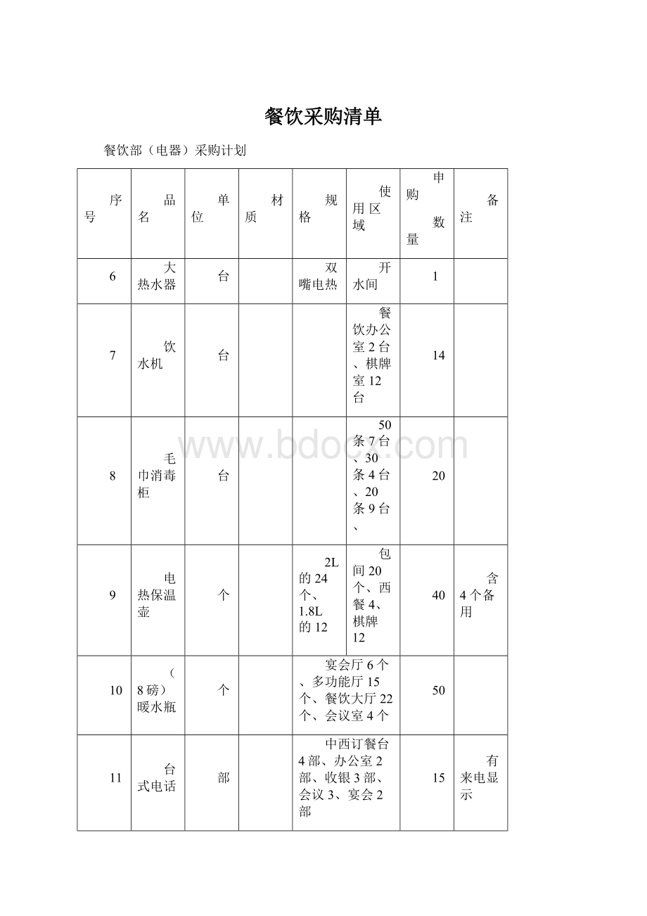 餐饮采购清单Word文档下载推荐.docx_第1页