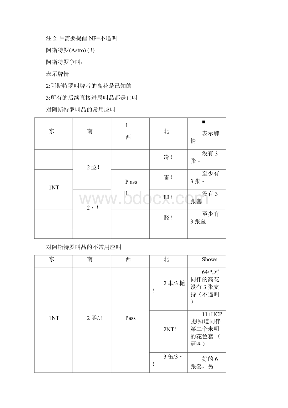 标准美国黄卡SAYC常用约定叫Word格式.docx_第2页