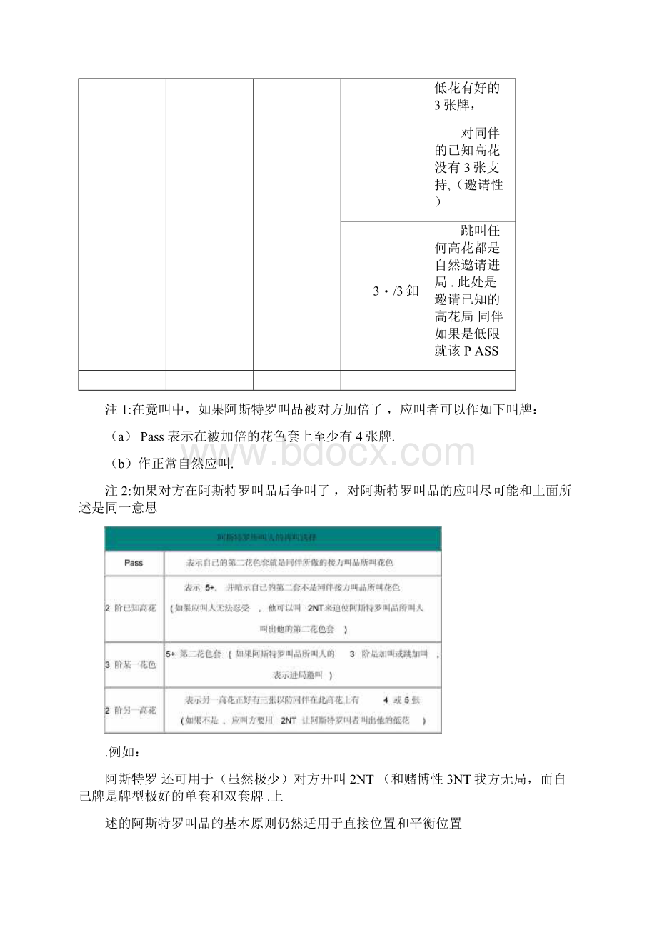 标准美国黄卡SAYC常用约定叫Word格式.docx_第3页