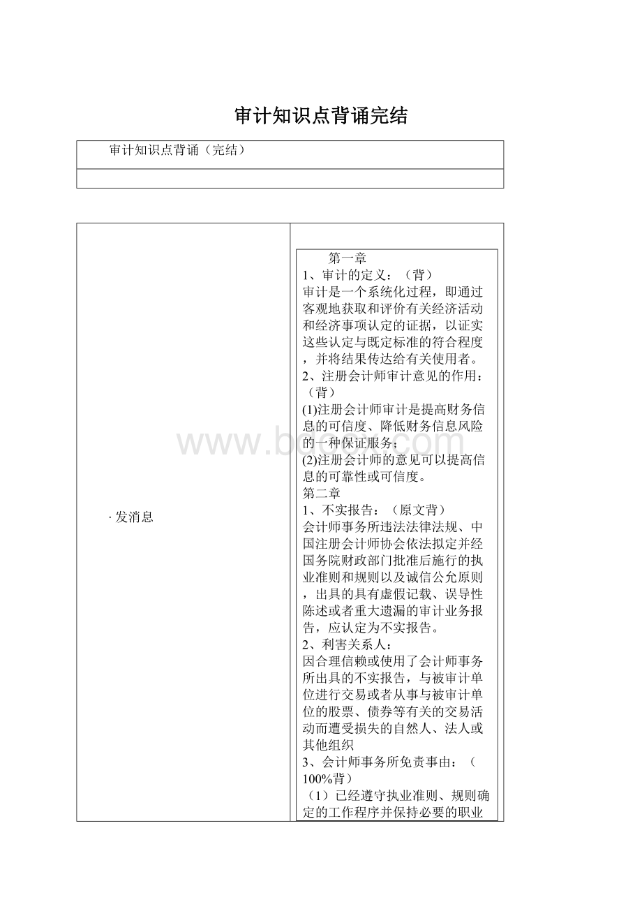 审计知识点背诵完结Word文档下载推荐.docx