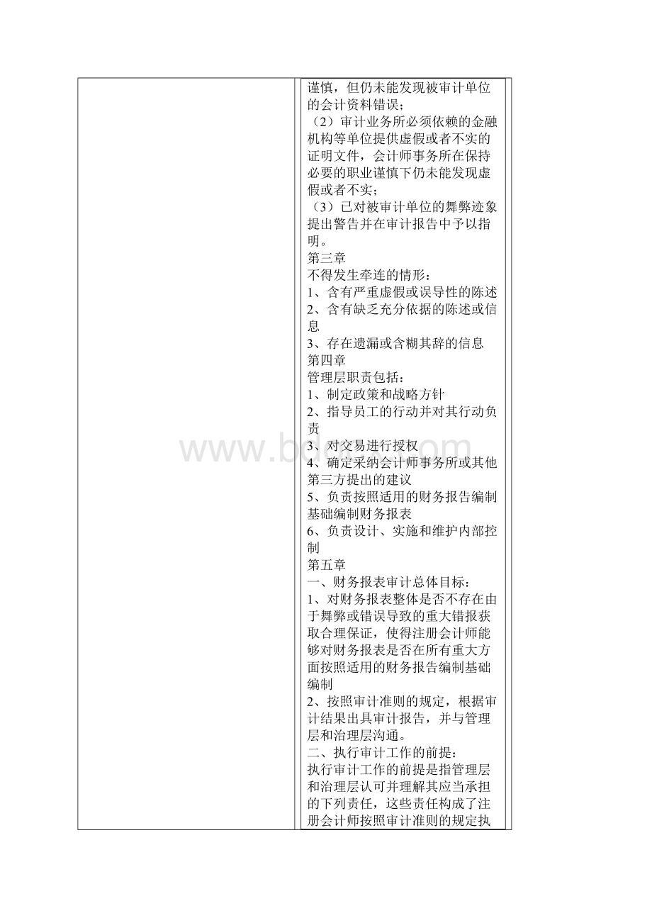 审计知识点背诵完结.docx_第2页