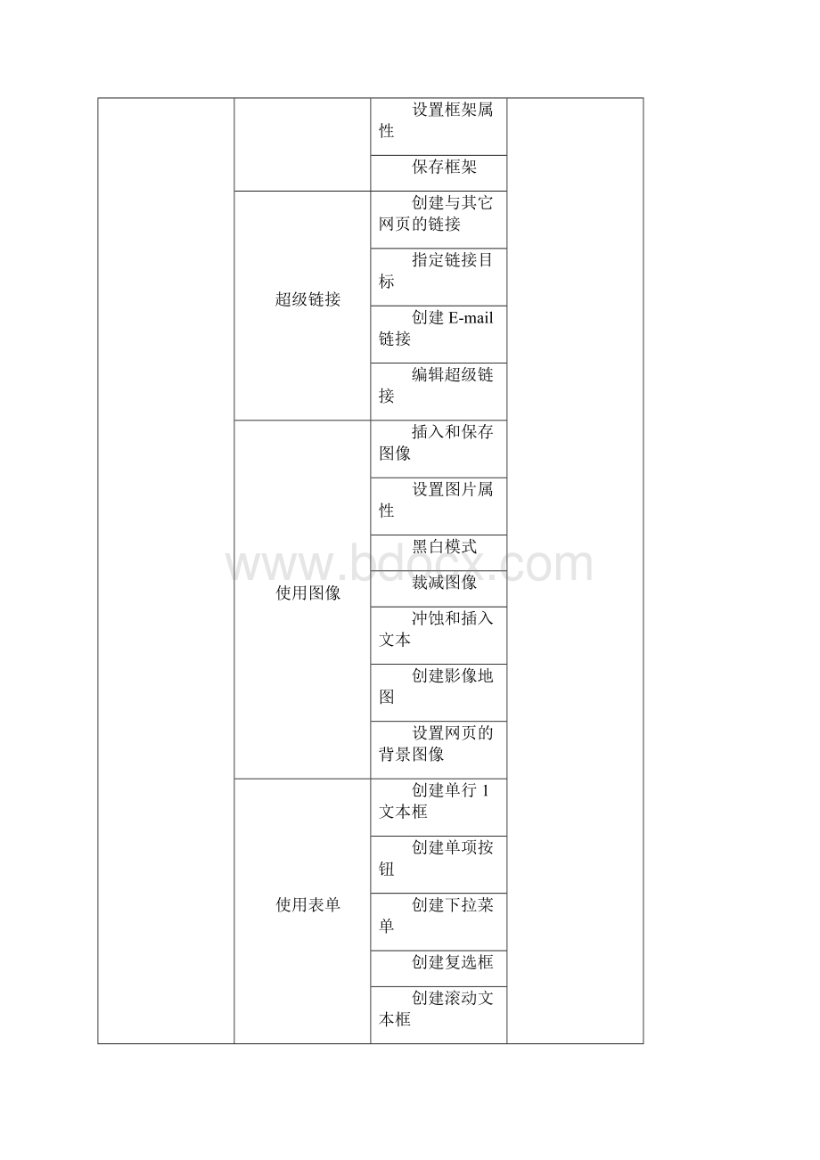 电子商务实训课程计划.docx_第3页