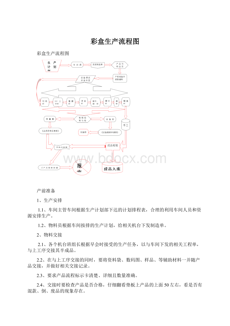 彩盒生产流程图.docx_第1页