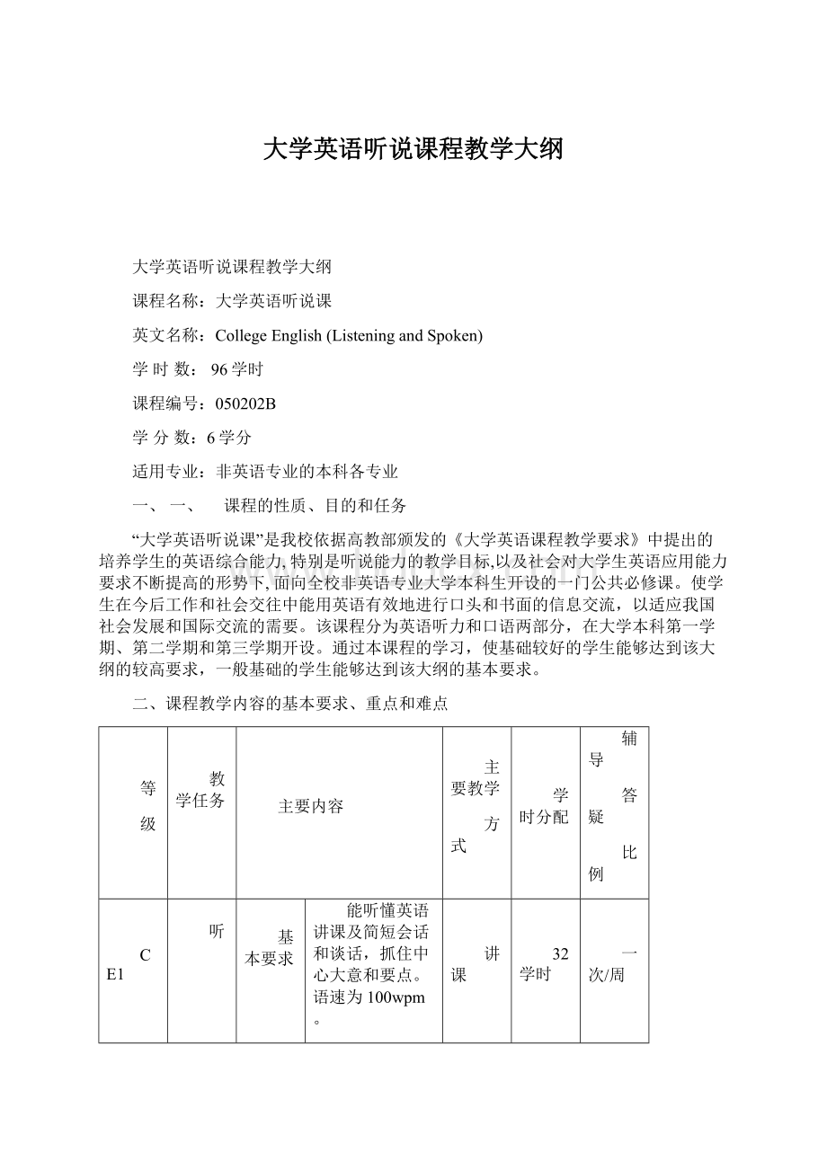 大学英语听说课程教学大纲Word文档格式.docx