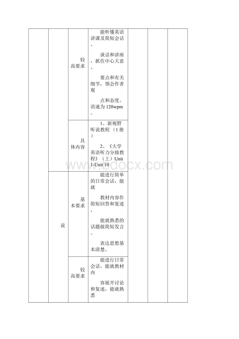 大学英语听说课程教学大纲Word文档格式.docx_第2页