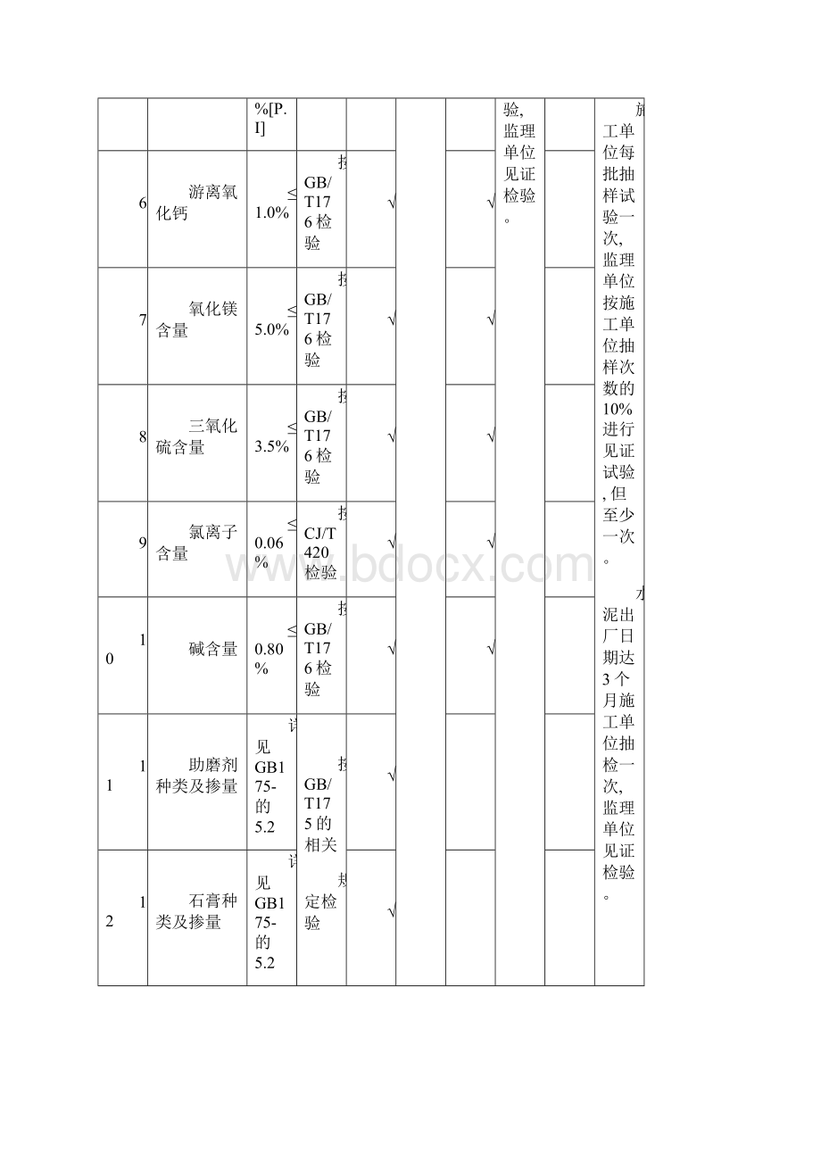 试验原材检测项目汇总表模板.docx_第2页