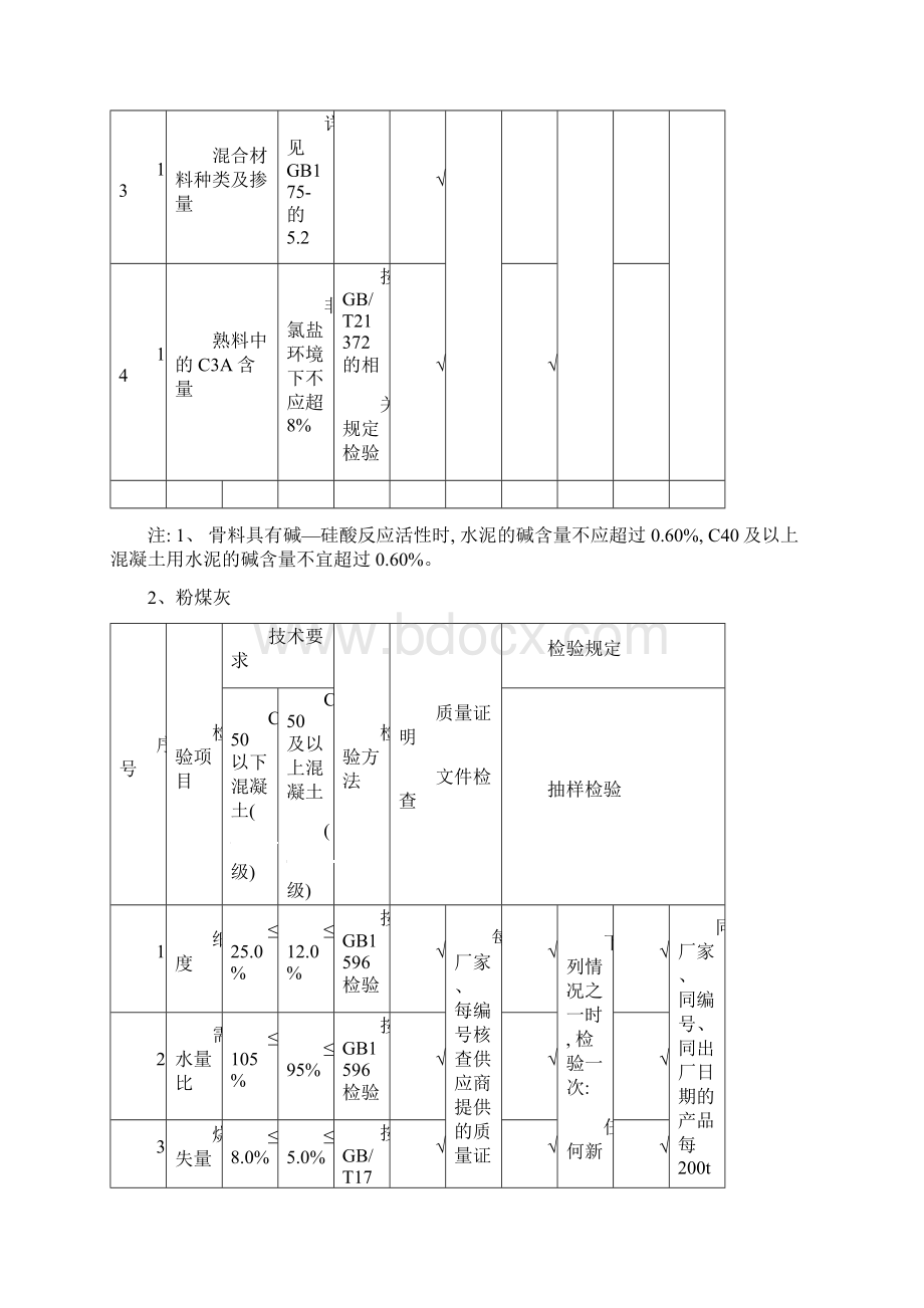 试验原材检测项目汇总表模板.docx_第3页