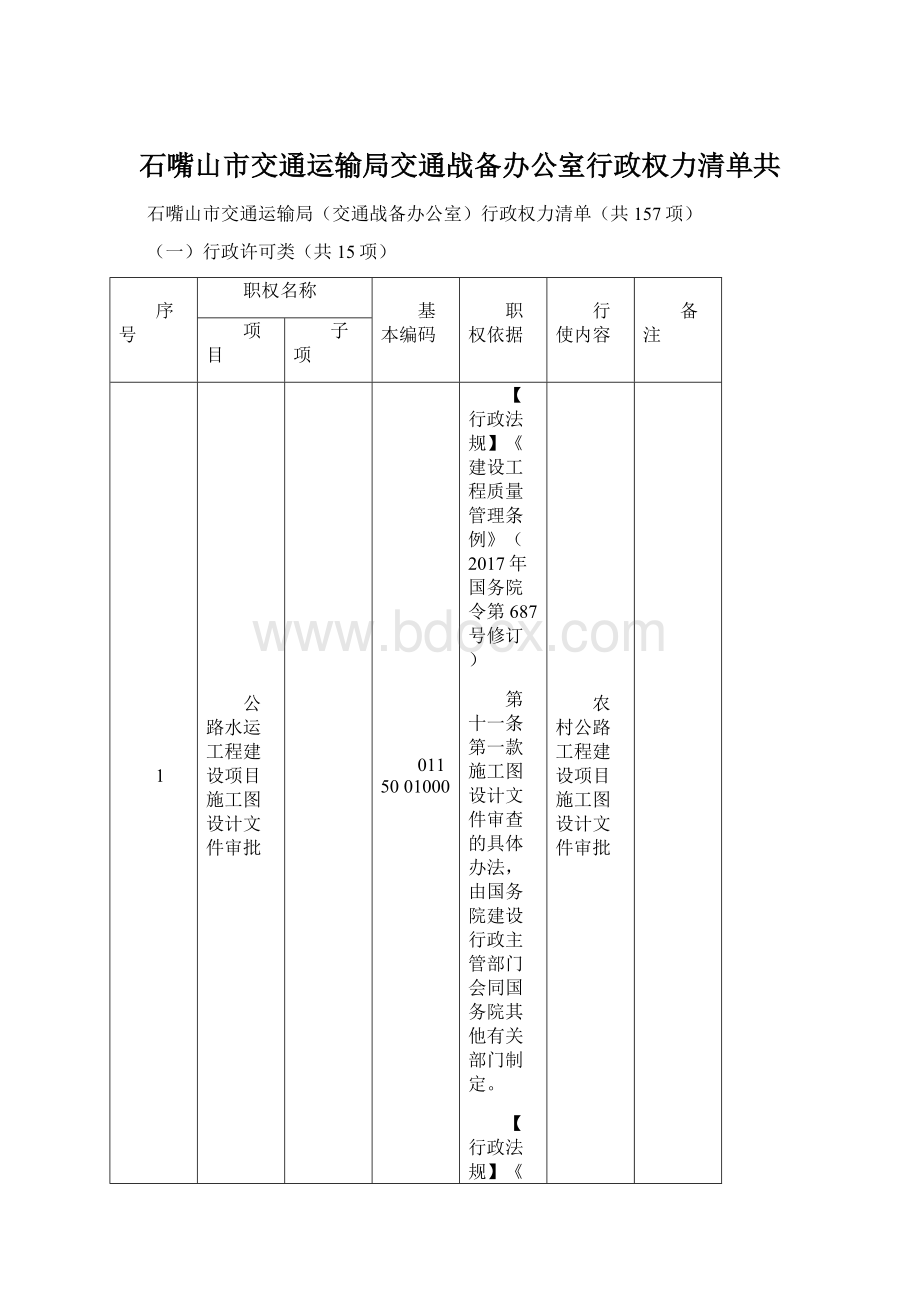 石嘴山市交通运输局交通战备办公室行政权力清单共.docx_第1页