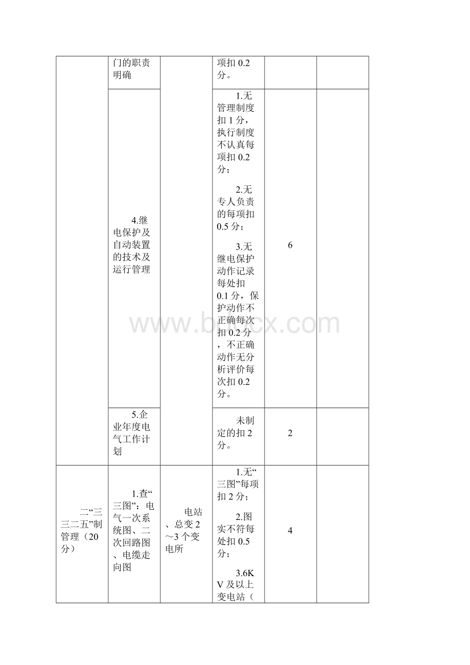 电气检查细则.docx_第2页