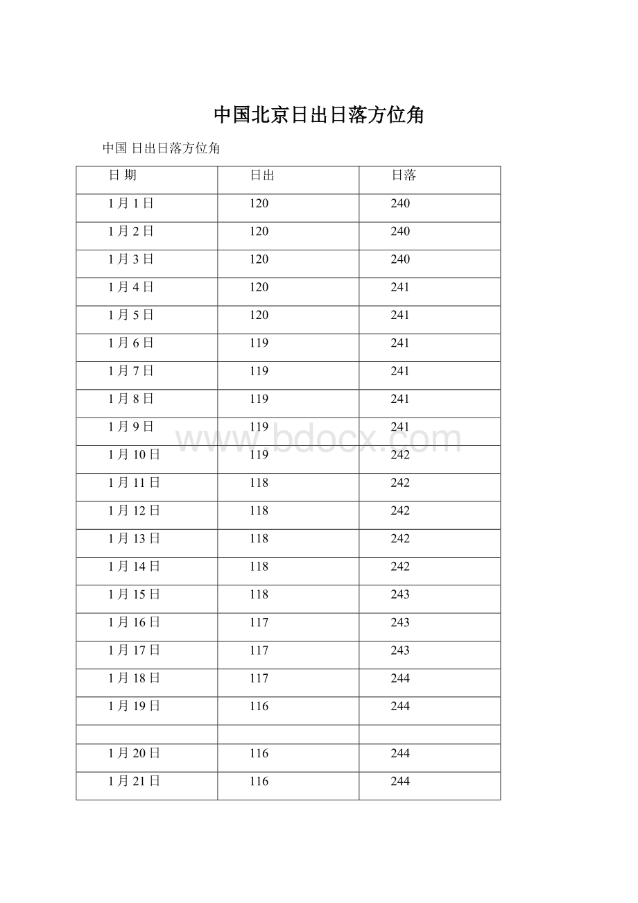 中国北京日出日落方位角Word文件下载.docx