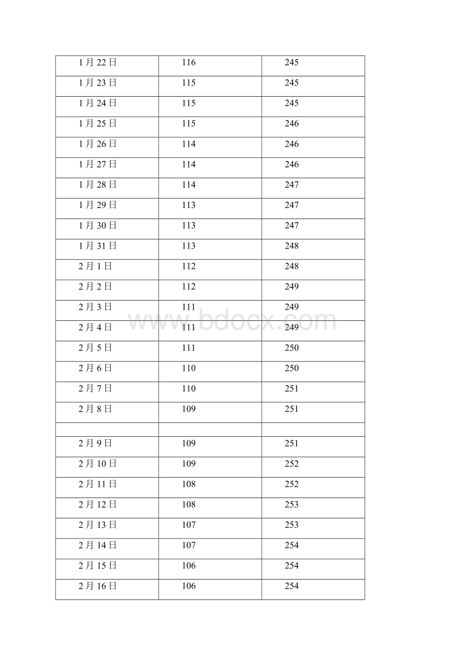 中国北京日出日落方位角Word文件下载.docx_第2页