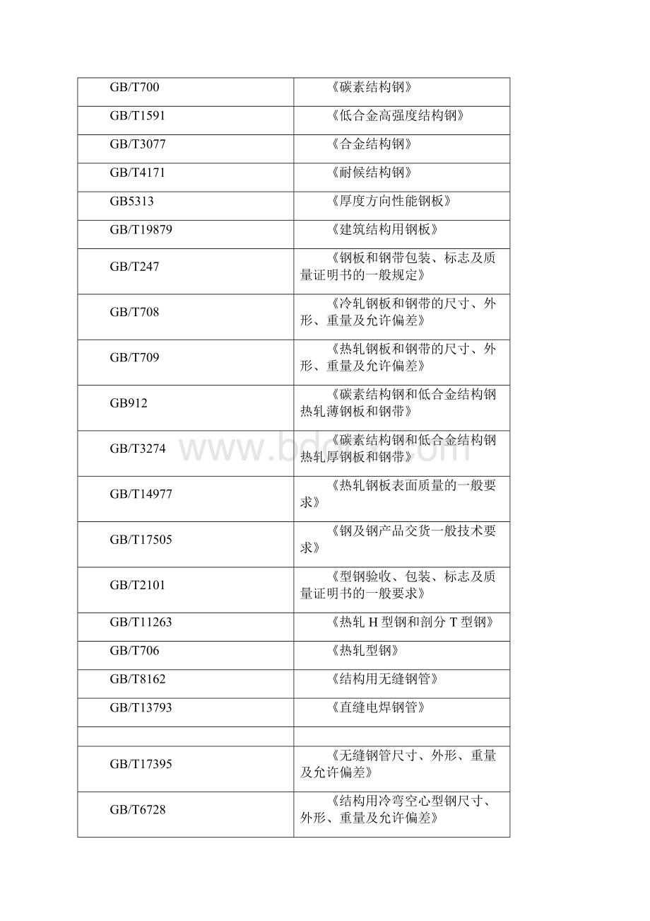 加建钢筋混凝土结构平台.docx_第3页