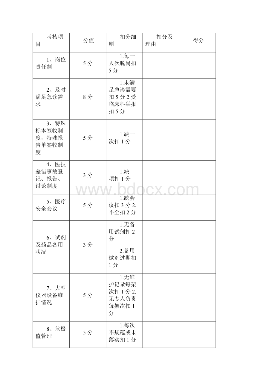 医疗质量考核实施方案.docx_第2页