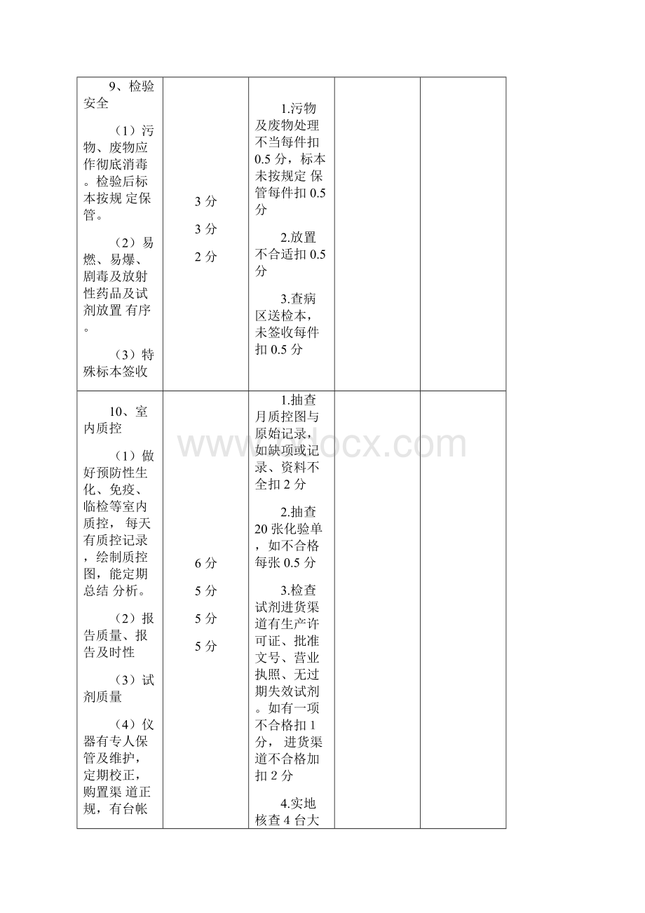 医疗质量考核实施方案.docx_第3页