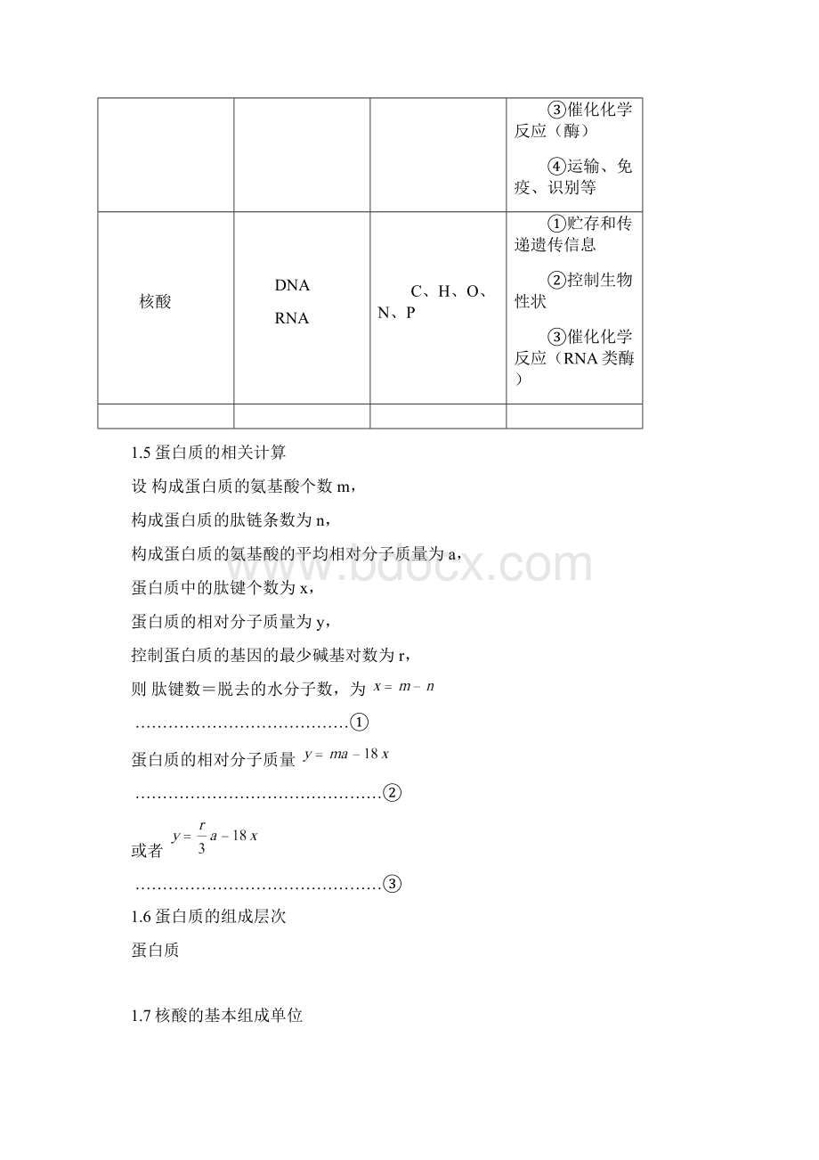 高中生物知识结构网络图完整版Word文件下载.docx_第3页