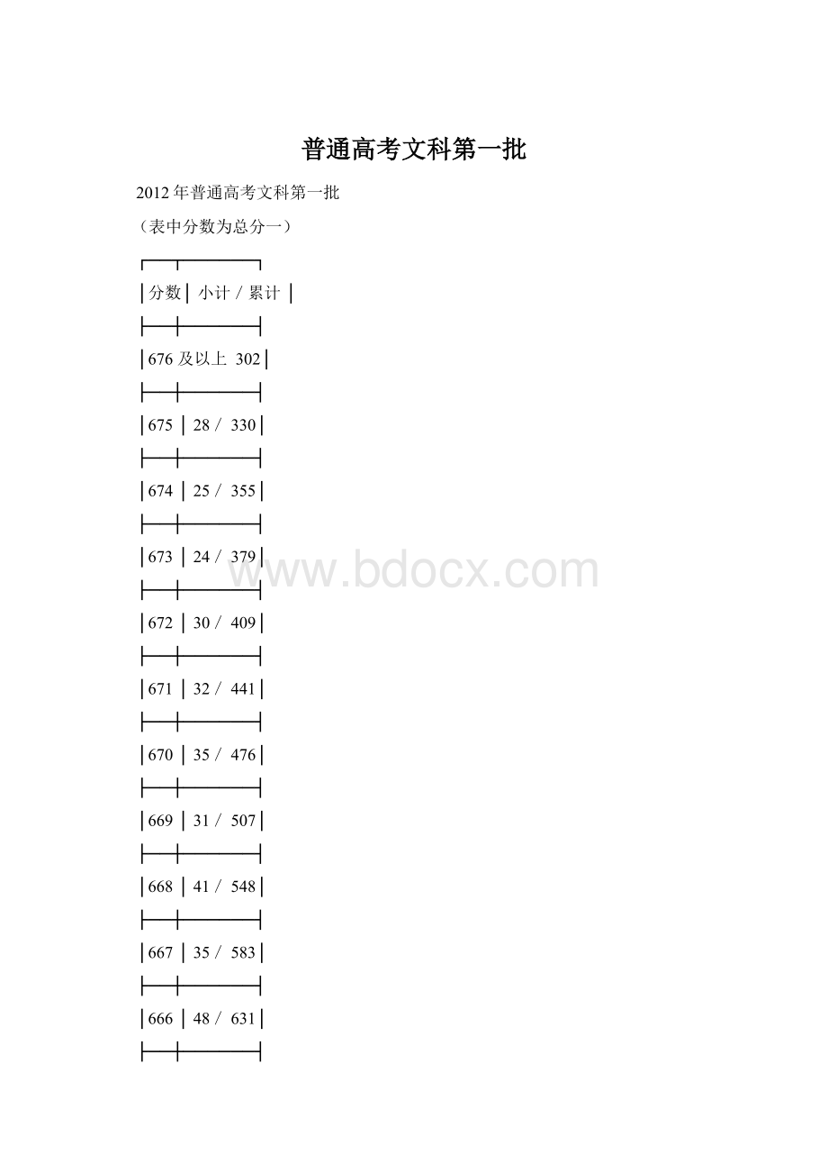 普通高考文科第一批Word文件下载.docx