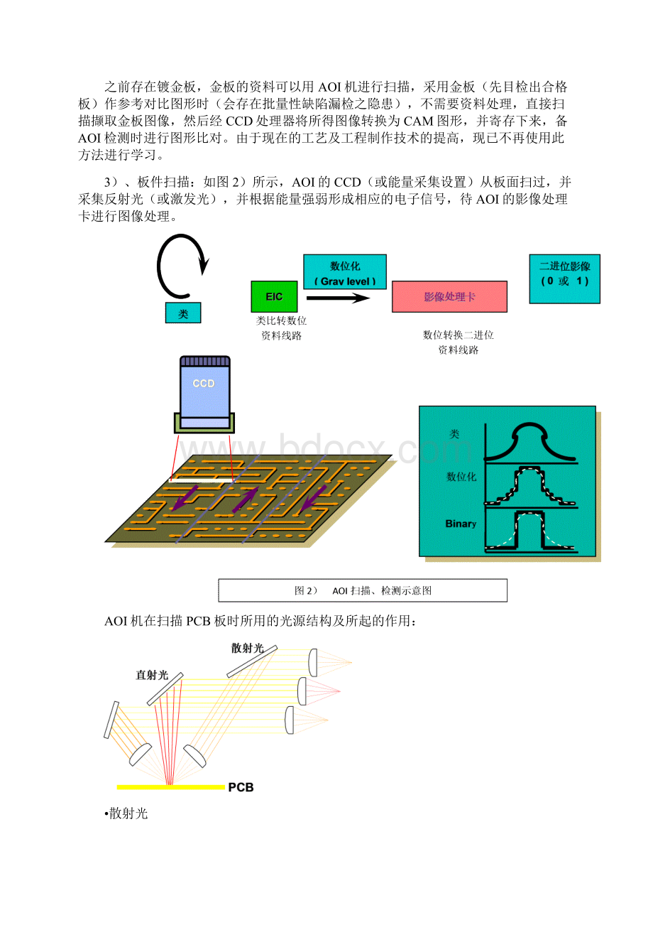 工作原理及常见问题解析Word文件下载.docx_第2页