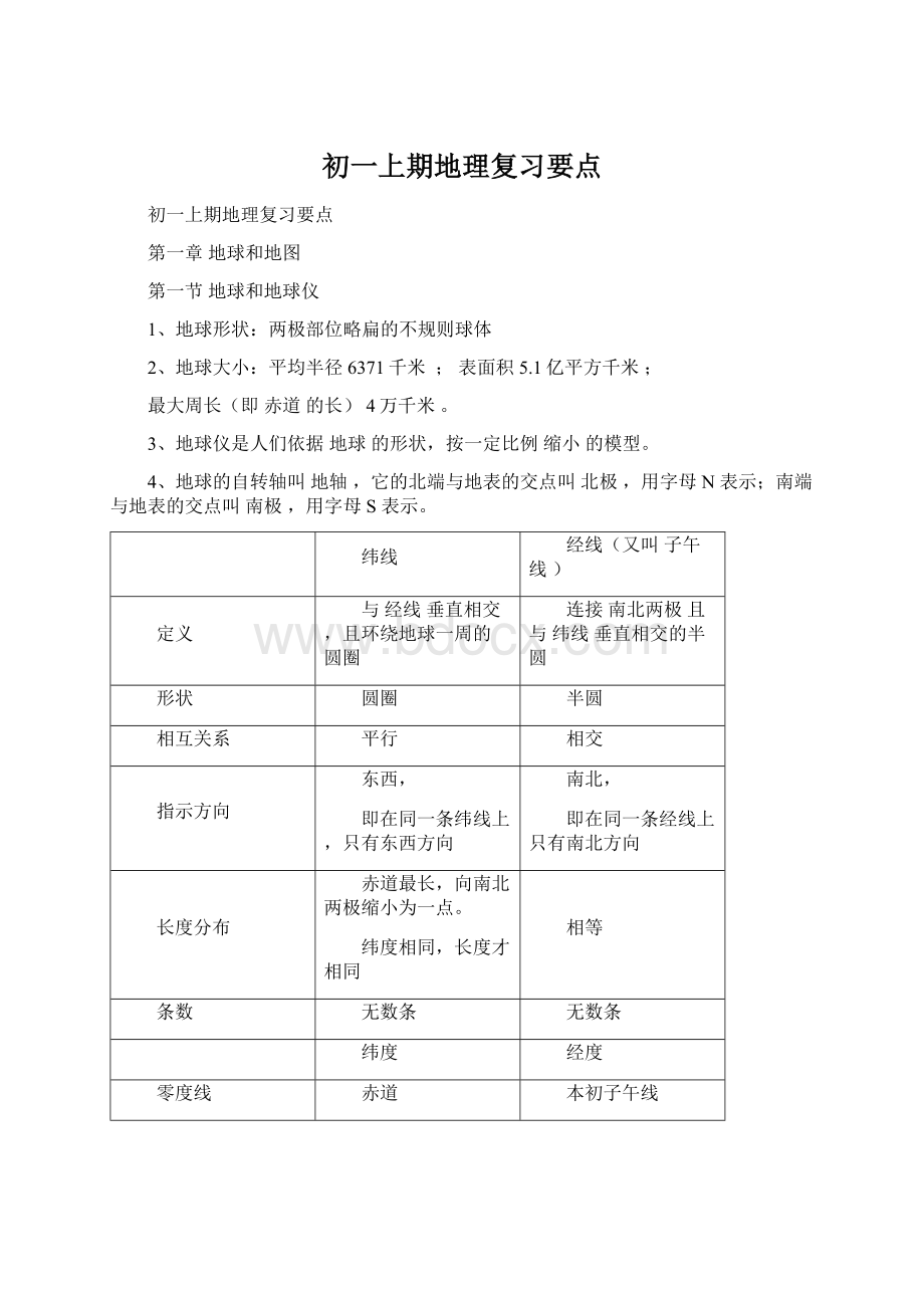 初一上期地理复习要点.docx_第1页