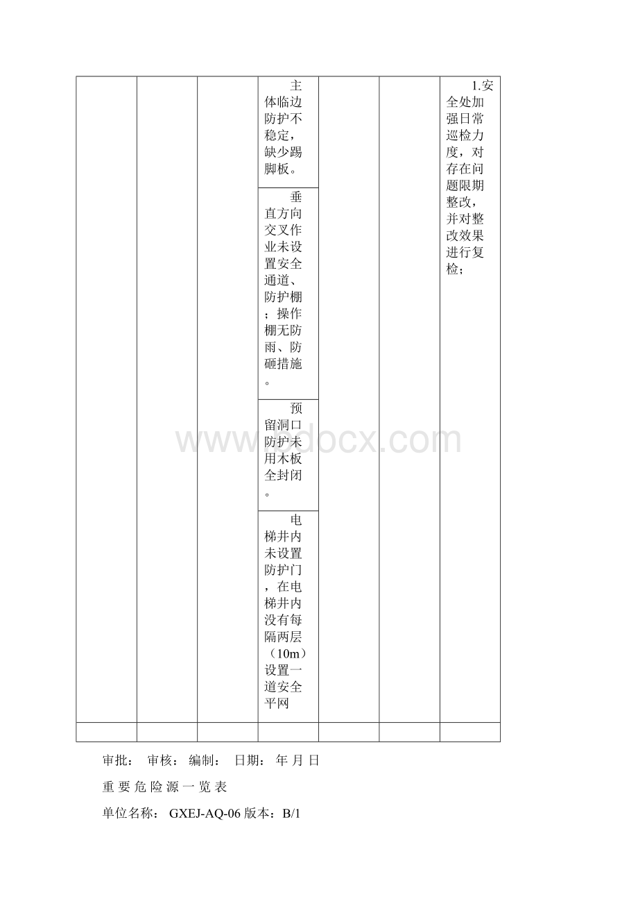 建设工程重要危险源一览表.docx_第3页