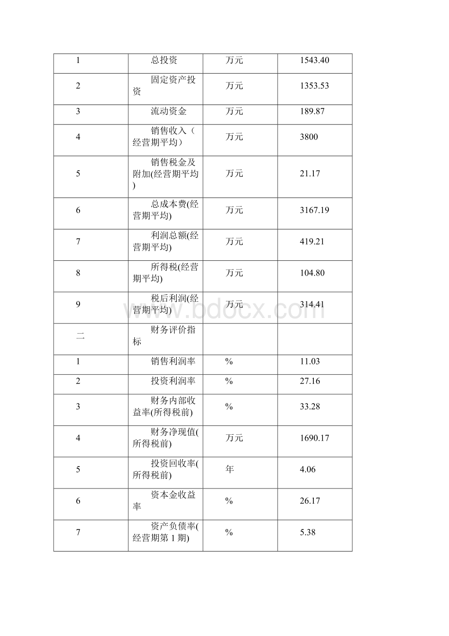 年产19万立方米混凝土搅拌站项目建设可行性研究报告文档格式.docx_第3页