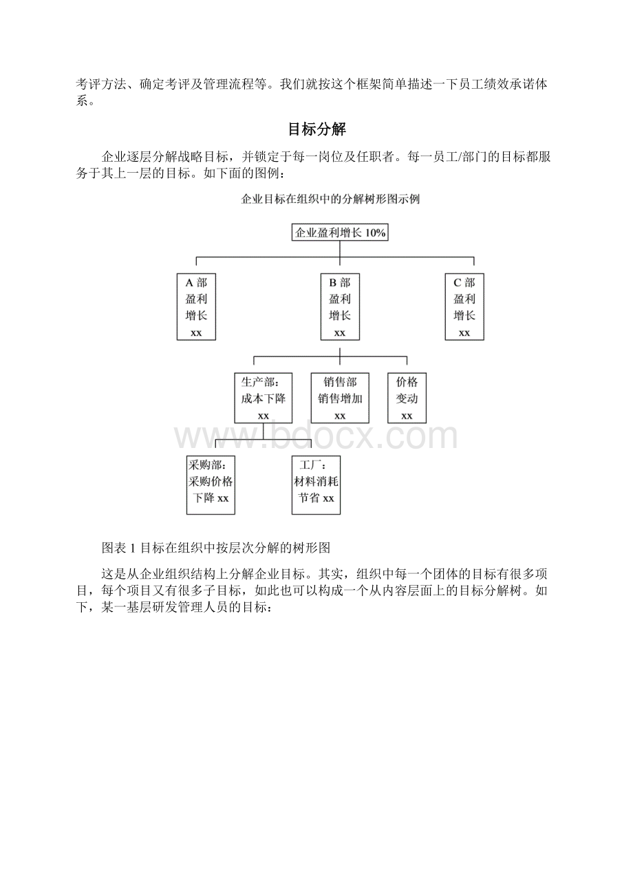 员工绩效承诺ppc文档格式.docx_第2页