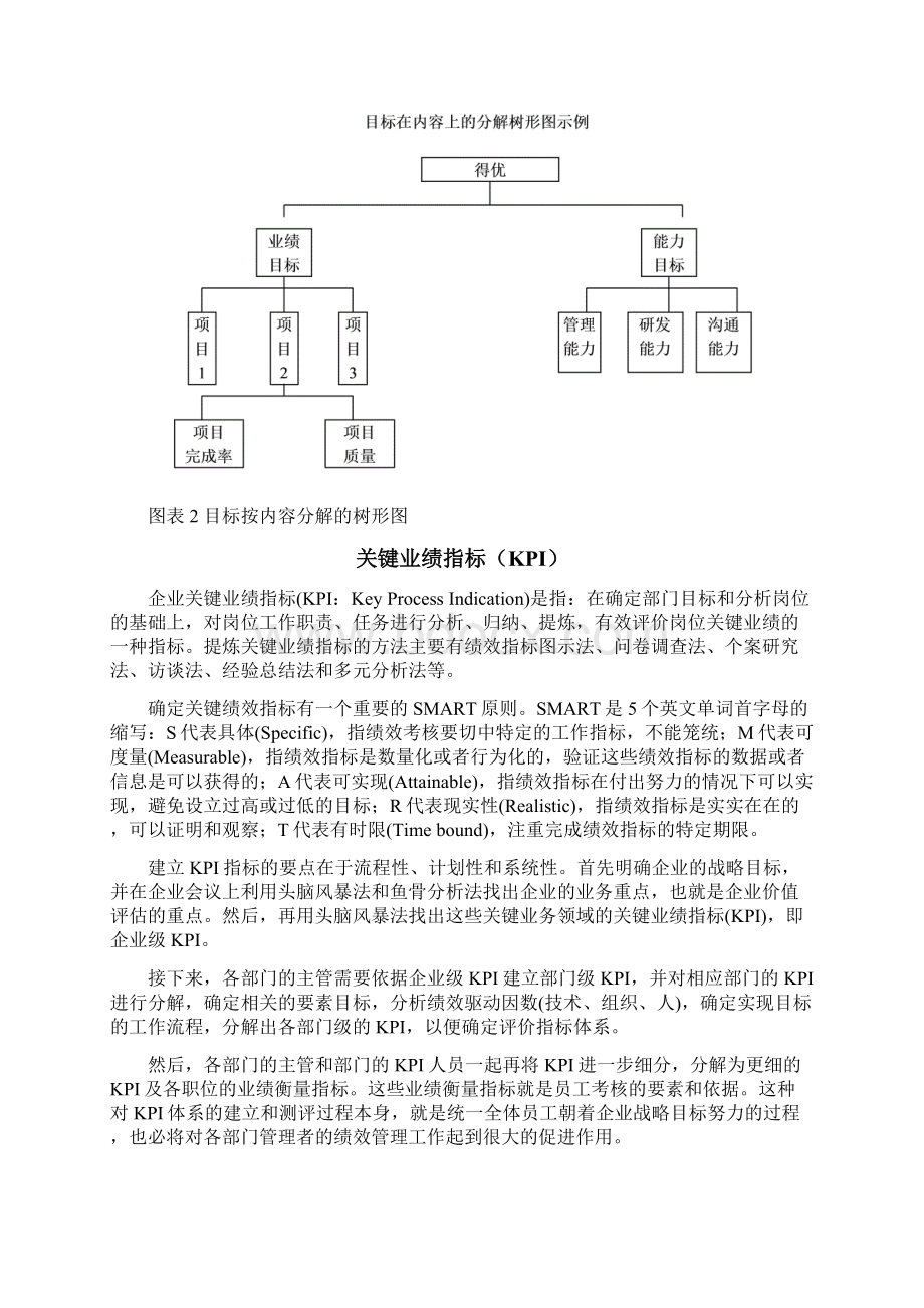 员工绩效承诺ppc文档格式.docx_第3页