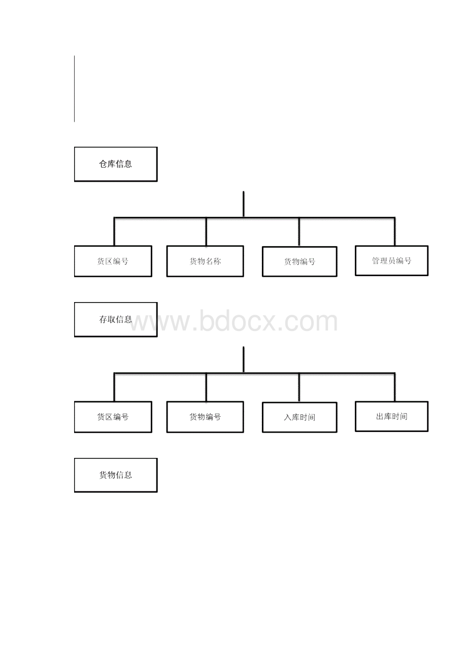 仓储系统需求分析报告.docx_第3页