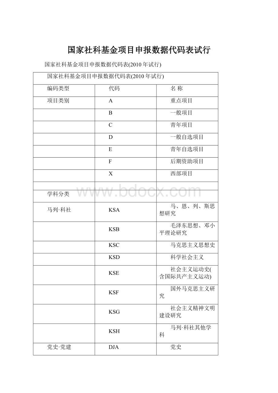 国家社科基金项目申报数据代码表试行文档格式.docx