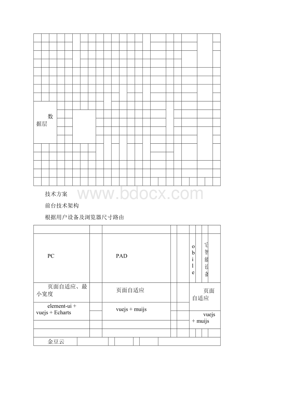 系统架构设计Word文档下载推荐.docx_第2页