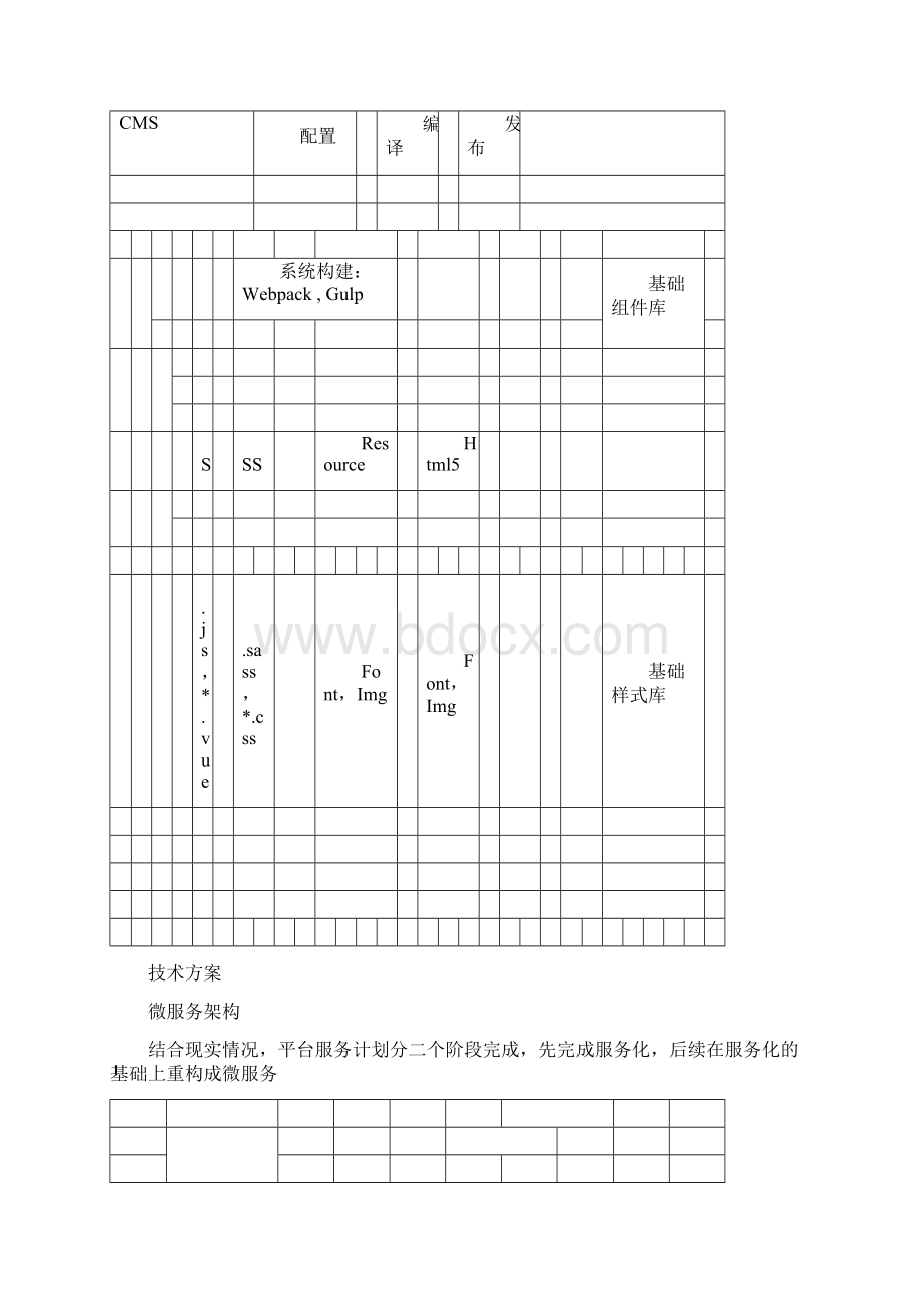 系统架构设计Word文档下载推荐.docx_第3页