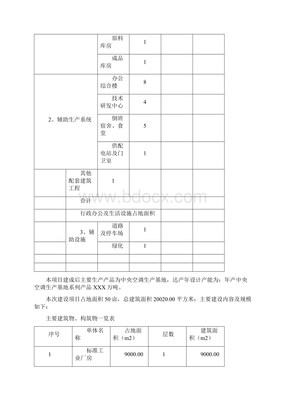 中央空调生产基地项目可行性研究报告申请报告编写范文Word格式文档下载.docx_第3页