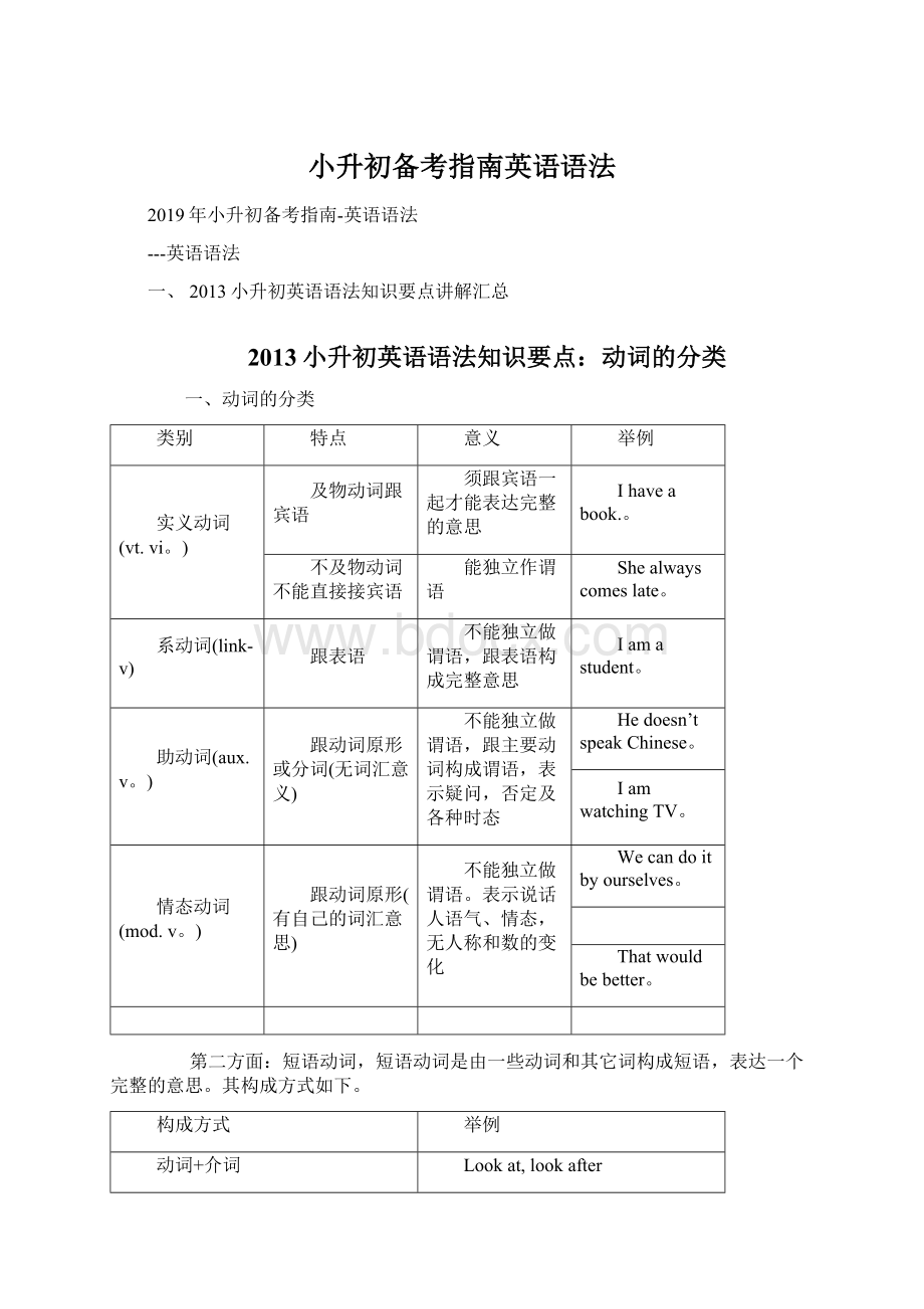 小升初备考指南英语语法Word文档下载推荐.docx_第1页