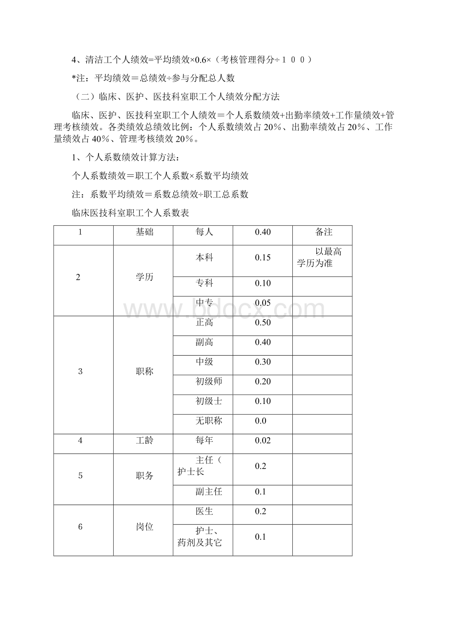 医院奖励性绩效分配方案.docx_第2页