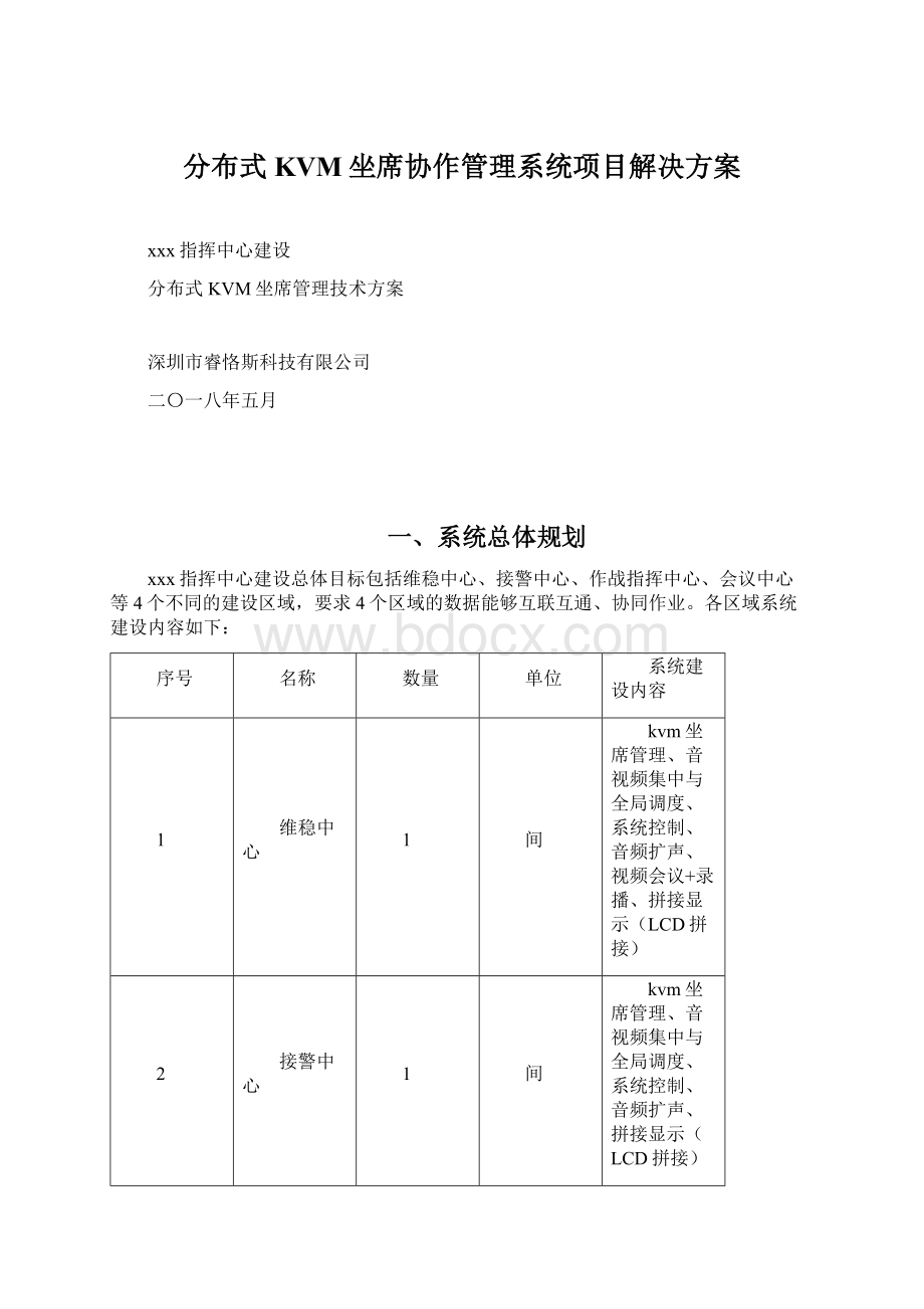 分布式KVM坐席协作管理系统项目解决方案Word下载.docx