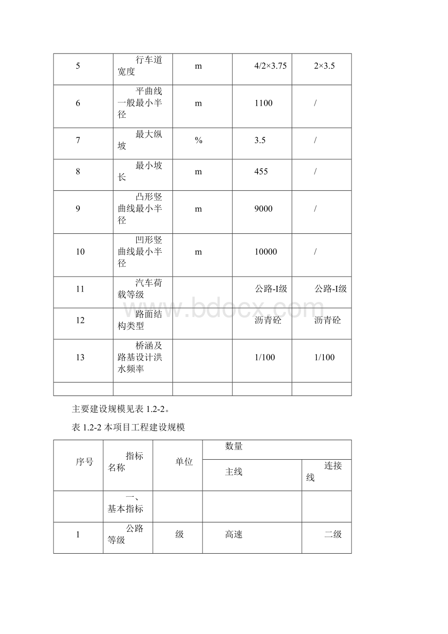 G8515线荣昌至泸州段四川境高速公路.docx_第2页