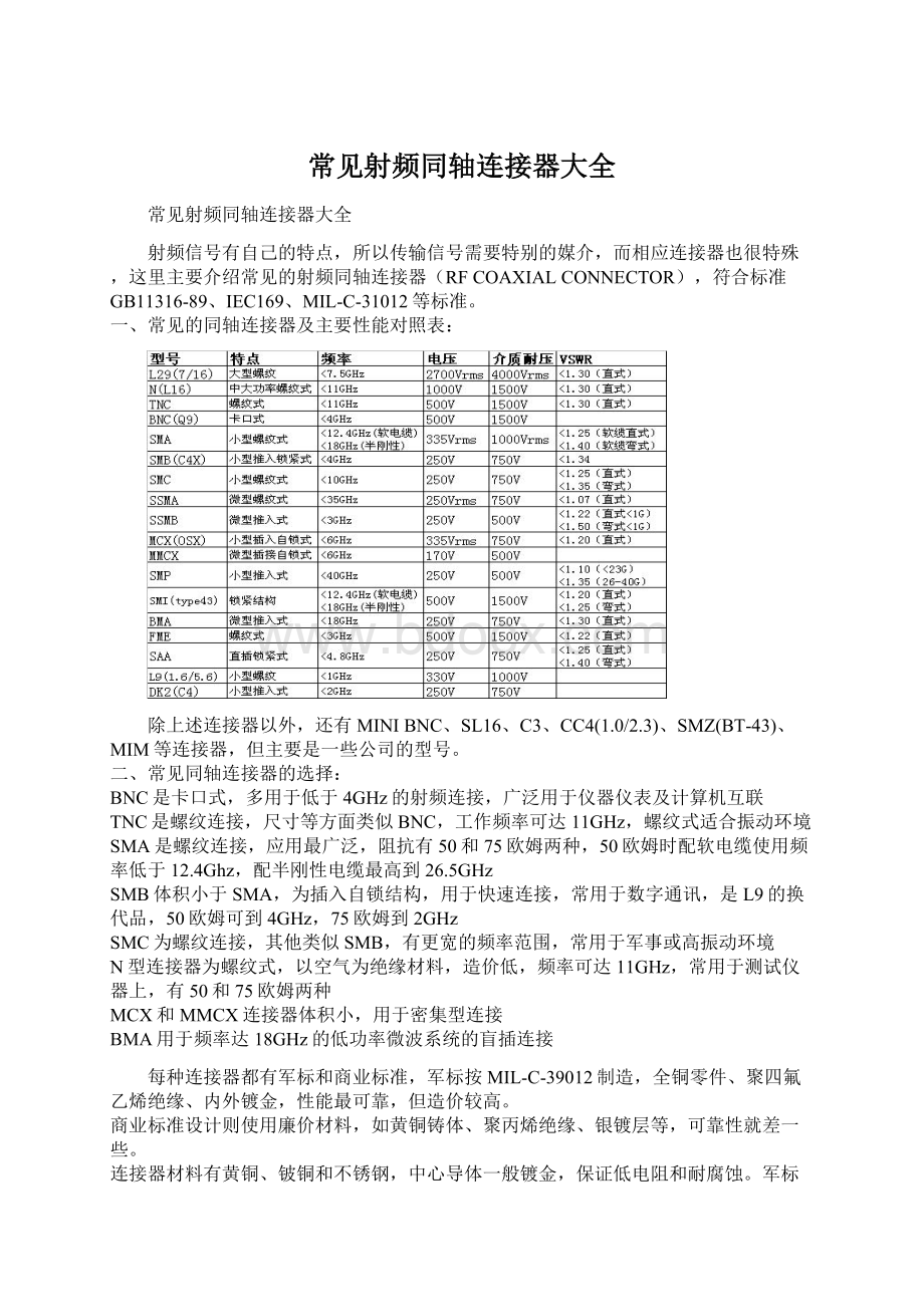 常见射频同轴连接器大全Word文档格式.docx_第1页