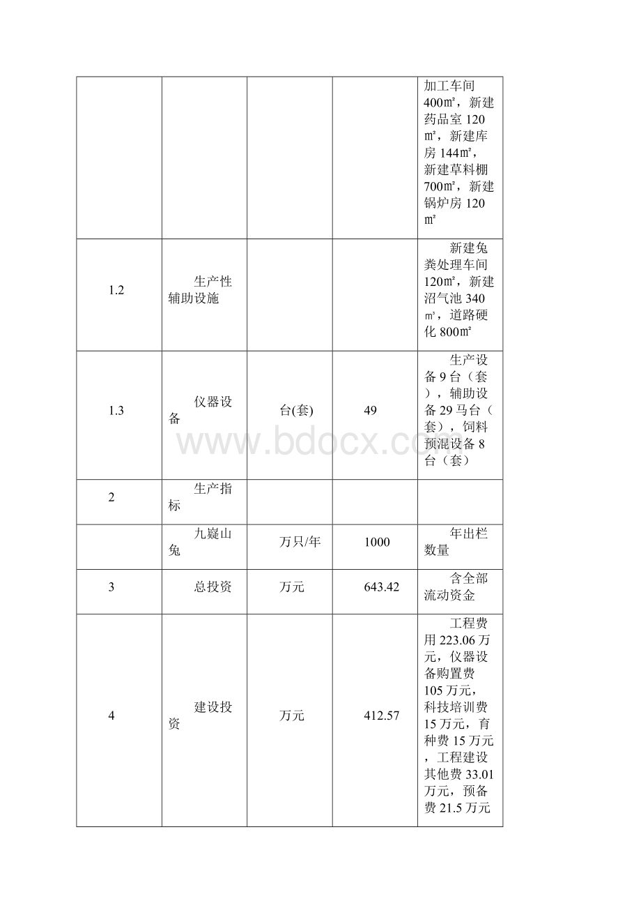 新版山兔养殖产业开发经营项目可行性研究报告.docx_第3页