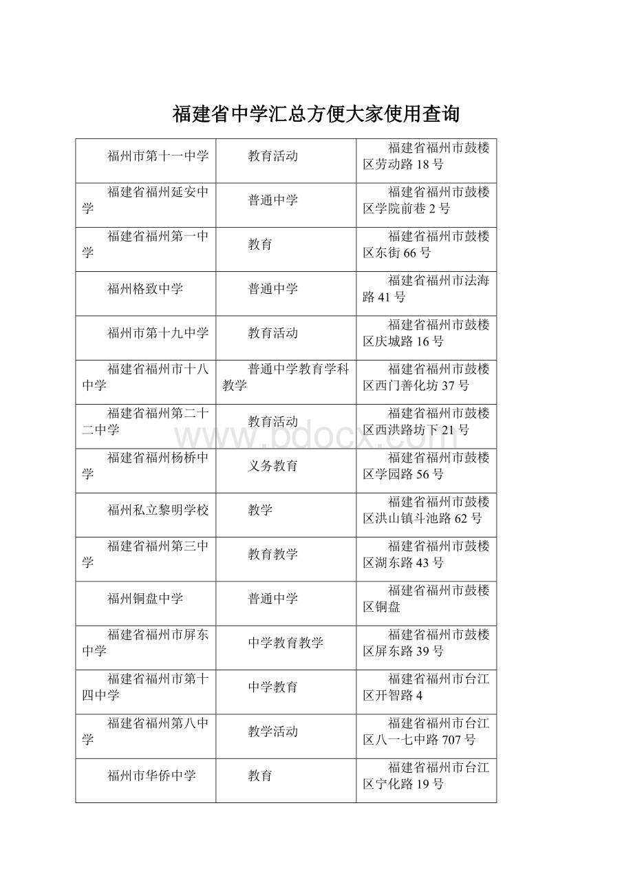 福建省中学汇总方便大家使用查询文档格式.docx