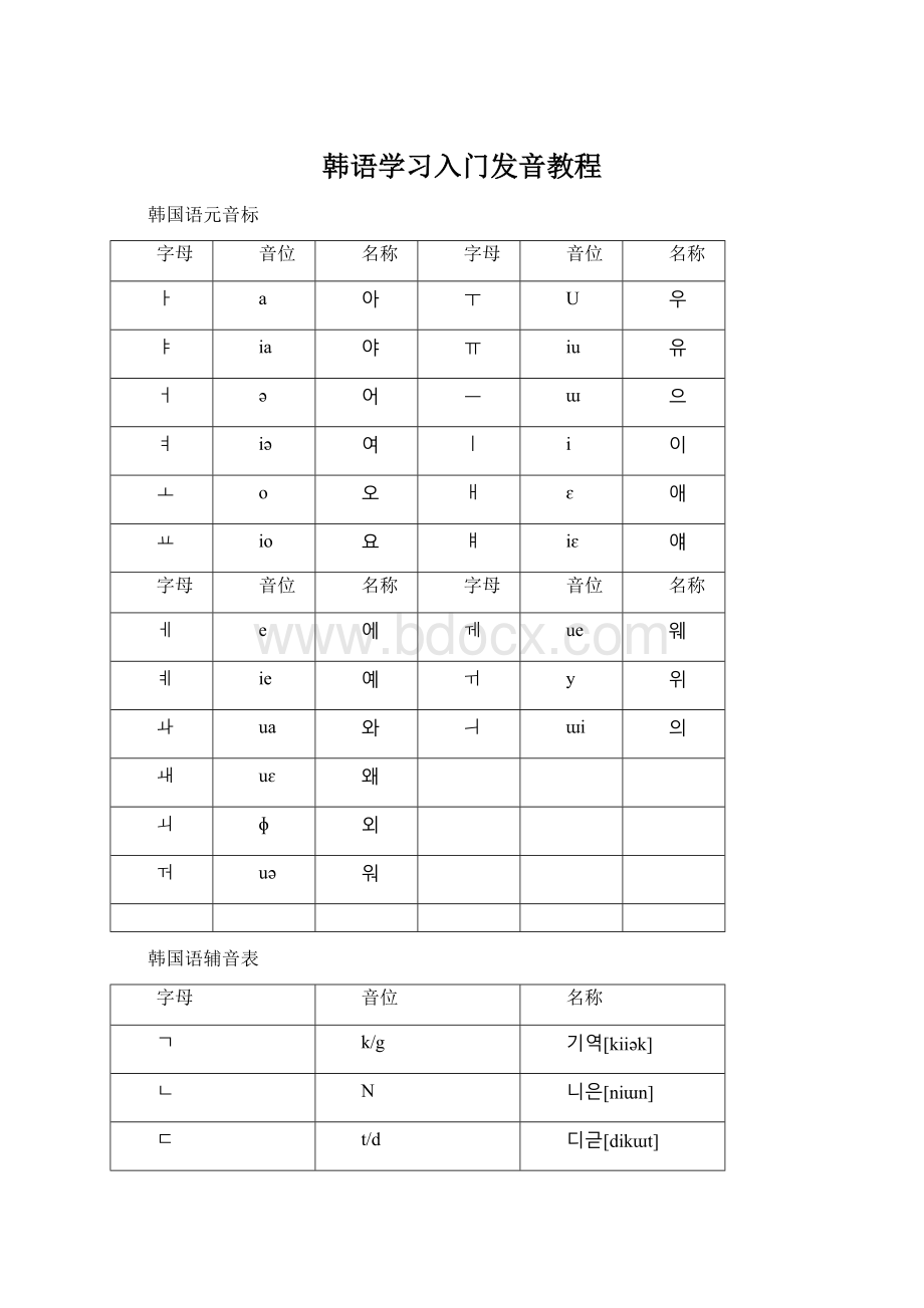 韩语学习入门发音教程Word文档格式.docx_第1页