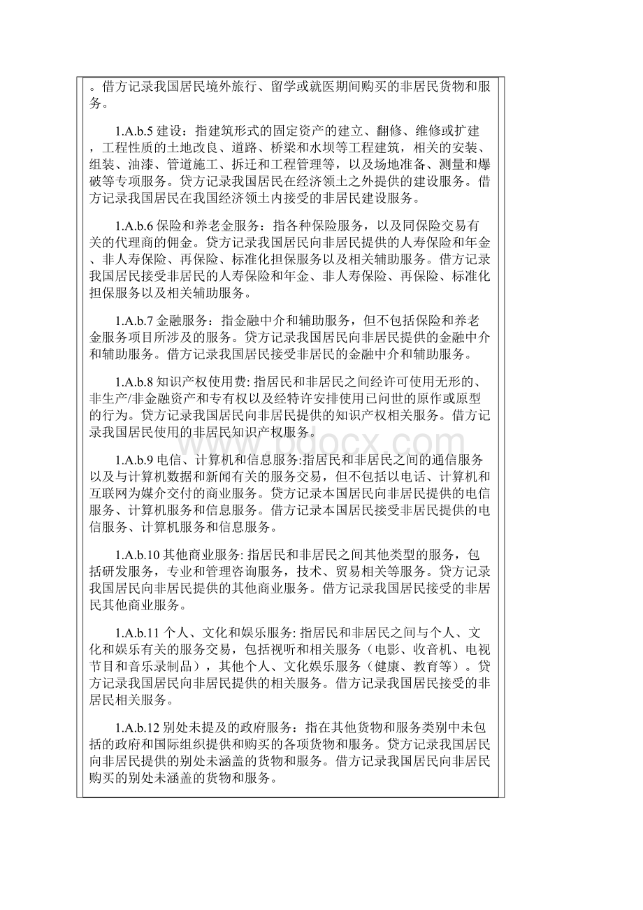 国际收支项目说明Word格式文档下载.docx_第2页