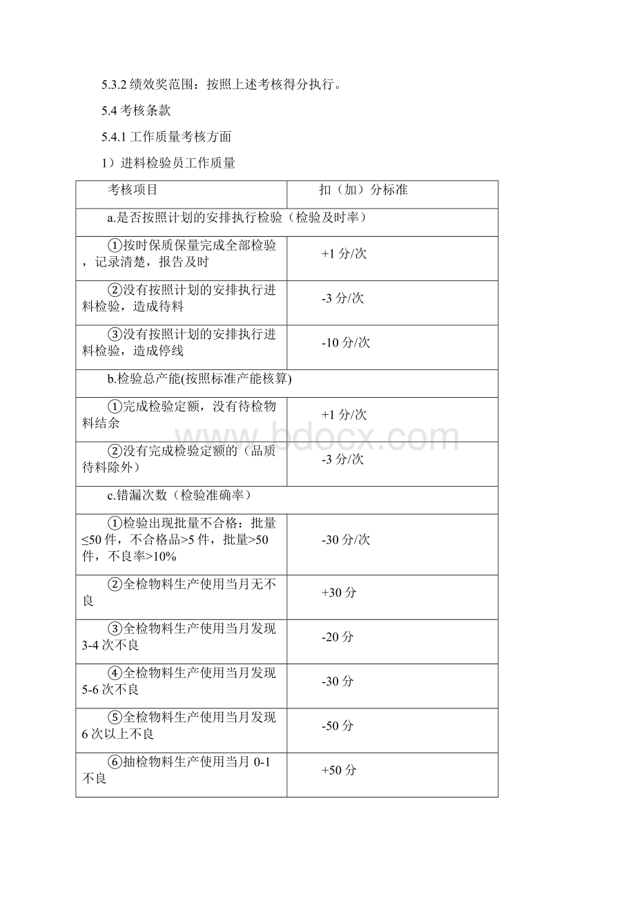 质量部绩效考核管理规定Word文件下载.docx_第3页