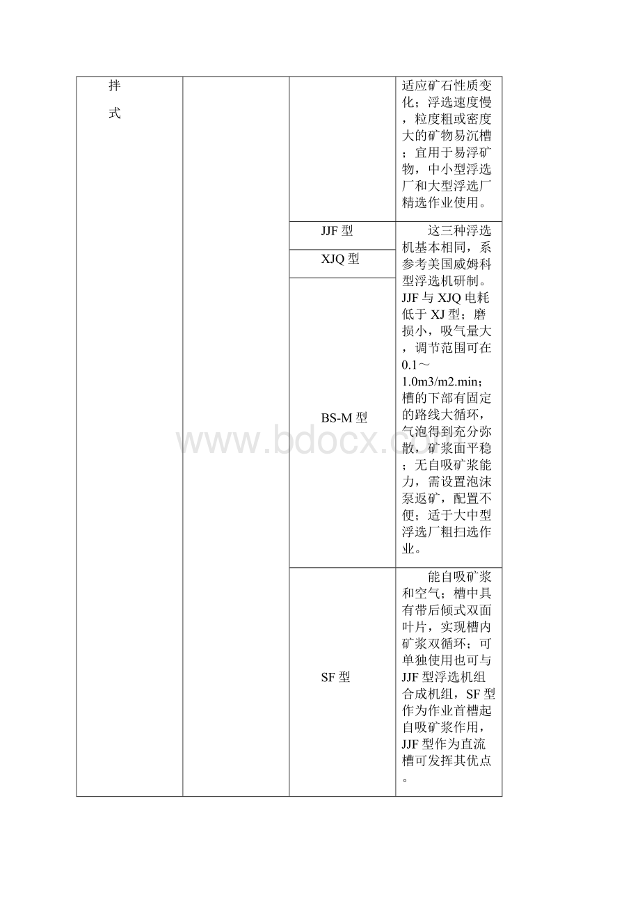 选矿厂补充部分文档格式.docx_第3页