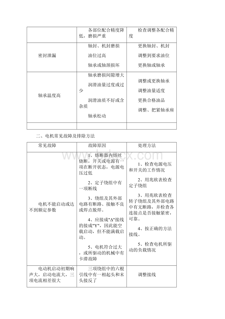 污水处理厂主要机械设设备故障及排除方法培训.docx_第2页