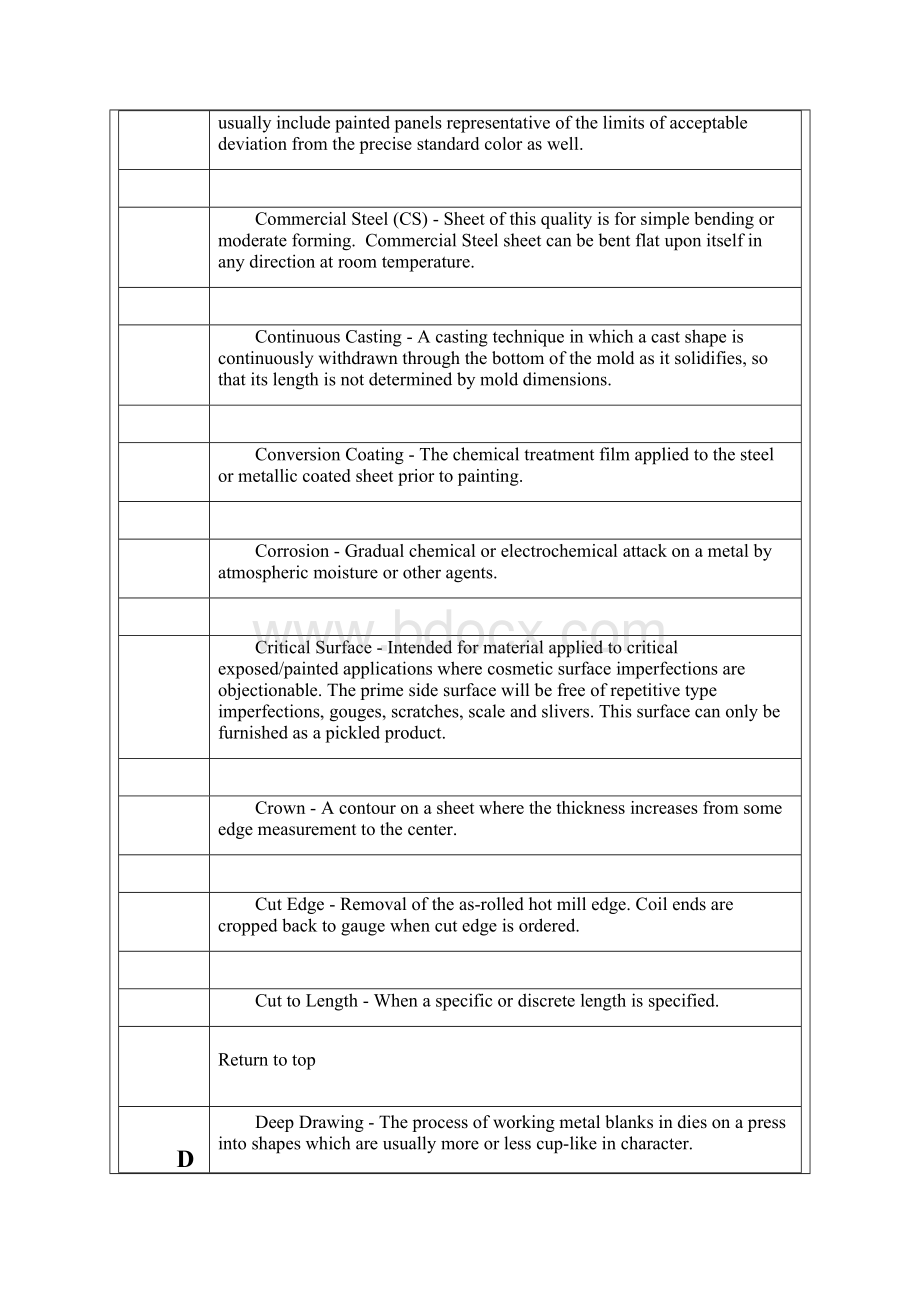 钢铁相关术语表英语.docx_第3页