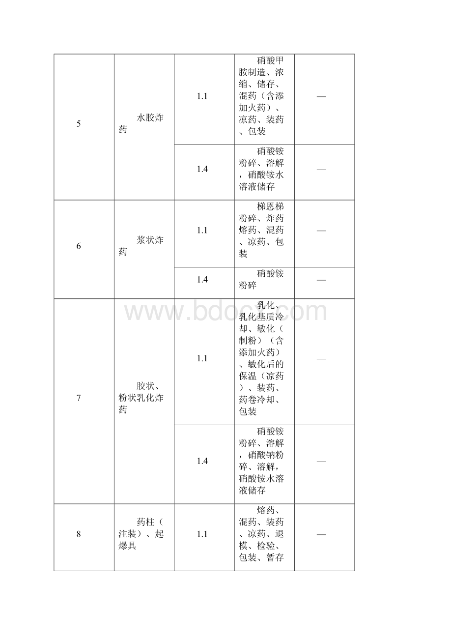 民用爆炸物品工程设计安全标准.docx_第2页